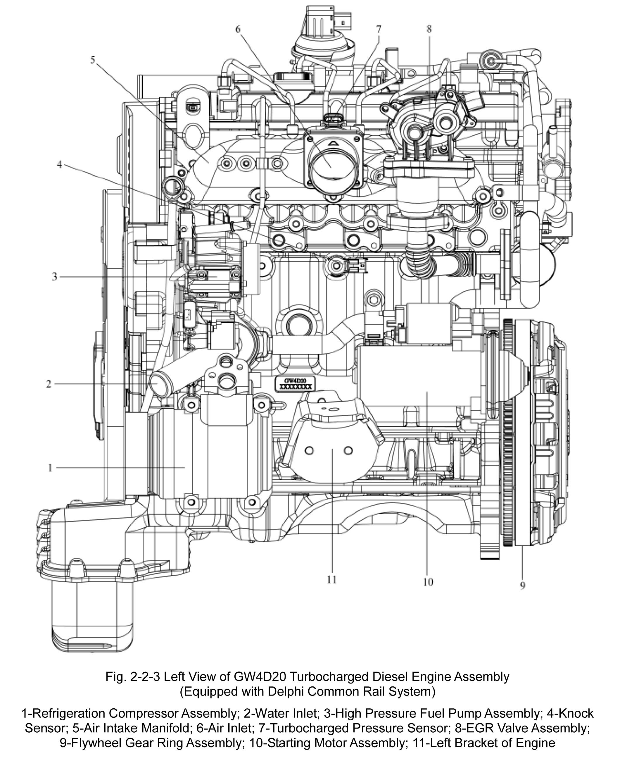 двигатель GW4D20
